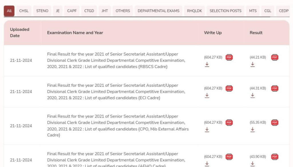 SSC GD Final Result 2024