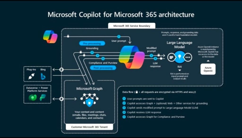 Microsoft Recruitment